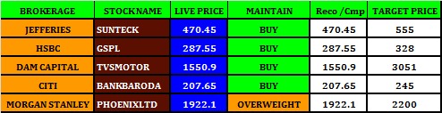 Credit Rating - Stock Review - 11.10.2023