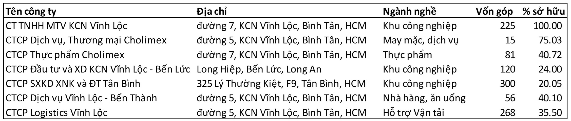 Bảng công ty cong của CLX trong năm 2025