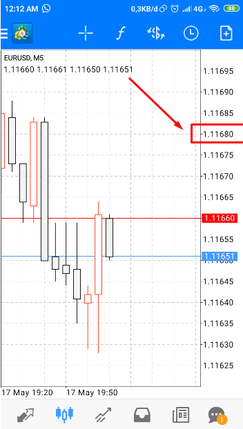 Apa itu “pippete”?  Ada broker yang mengutip pasangan mata uang di luar standar tempat desimal "4 dan 2" digit menjadi "5 dan 3" digit desimal.  Mereka mengutip PECAHAN PIP, yang disebut juga dengan "pipettes."  Misalnya, jika GBP / USD bergerak dari 1,30542 ke 1,30543, maka 0,00001 USD bergerak lebih tinggi, dapat dikatakan bahwa mata uang tersebut bergerak SATU PIPETTE.  Nilai satu poin pips bervariasi, tergantung pada pasangan mata uang yang ditradingkan ketika kurs saat trading.   Jadi misalnya, satu poin pip pada pasangan EUR/USD maka akan berbeda dengan nilai satu poin pip pada pasangan USD/JPY.   Jika hitungan satu poin pip pasangan EUR/USD (1.1403) adalah angka ke-4 setelah titik. Sedangkan untuk satu poin pip pasangan USD/JPY (105.670) adalah angka ke-2 setelah titik.  Misalnya, apabila harga EUR/USD bergerak dari 1.1403 ke 1.1404 maka akan menjadi pergerakan 1 pip.   Sedangkan jika harga USD/JPY 105.670 ke 105.680 menjadi pergerakan 1 pip.  Dalam trading forex, Anda tidak bisa melakukan trading per satu dolar. Jadi, ada ukuran kontrak tertentu yang menjadi dasar dalam trading forex.   Pada umumnya ada 3 jenis kontrak, yaitu sebagai berikut.  Kontrak standar: 1 lot = 100,000 unit (seratus ribu unit; jika kita bertrading dengan mata uang dasar Dolar AS, maka bisa disebut seratus ribu USD).  Kontrak mini: 1 lot = 10,000 unit (sepuluh ribu unit; jika kita bertrading dengan mata uang dasar Dolar AS, maka bisa disebut sepuluh ribu USD).  Kontrak mikro: 1 lot = 1,000 unit (seribu unit; jika kita bertrading dengan mata uang dasar Dolar AS, maka bisa disebut seribu USD).