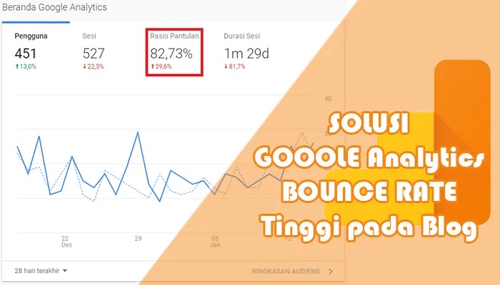 Solusi Bounce Rate Tinggi pada Google Analytics