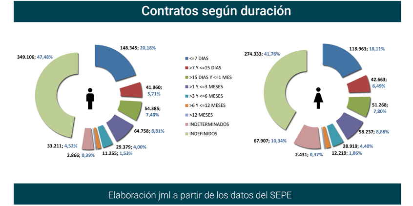 Contratos_registrados_Esp sep23-8 Francisco Javier Méndez Lirón