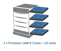 Microsoft SQL Server, SQL Server, SQL Server 2017,