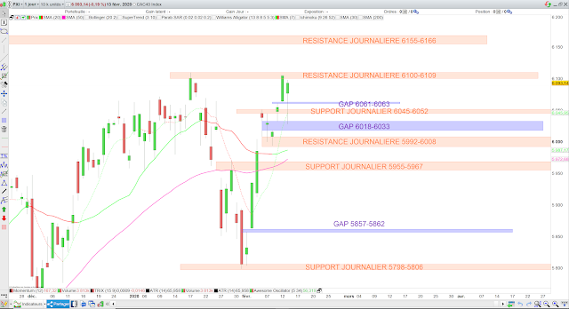 Analyse technique du CAC40. 14/02/20