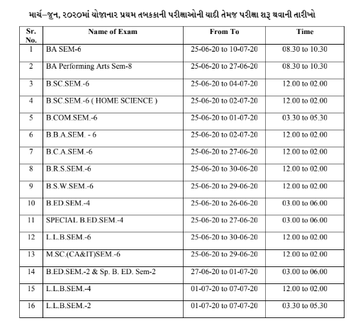 HNGU March June Exam 2020