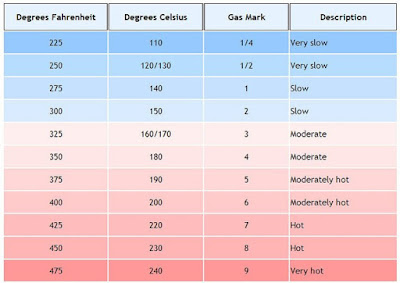 how to write a programme to convert Fahrenheit to Celsius inwards Java How to Convert Fahrenheit to Celsius inwards Java amongst Example