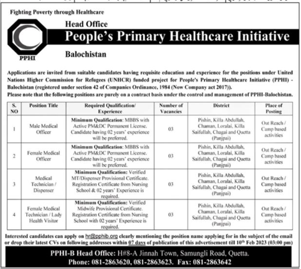 Latest PPHI Balochistan Medical Posts Quetta 2023