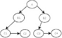 estructura lineal-ferarquica o mixta