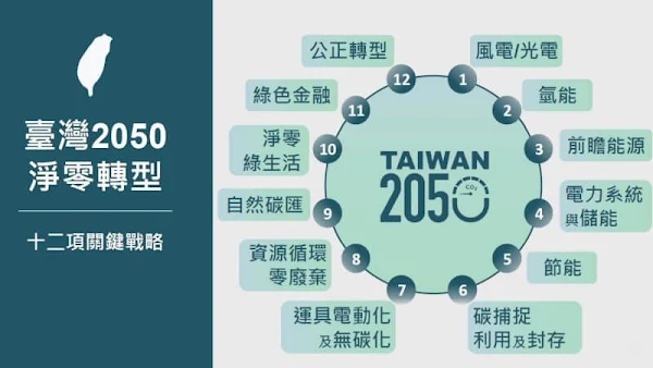 ▲臺灣2050淨零轉型十二項關鍵戰略。（彰化縣總工會提供）