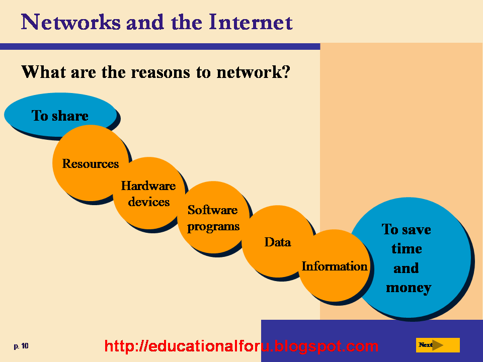 Networks and the internet. What are the reasons to network?
