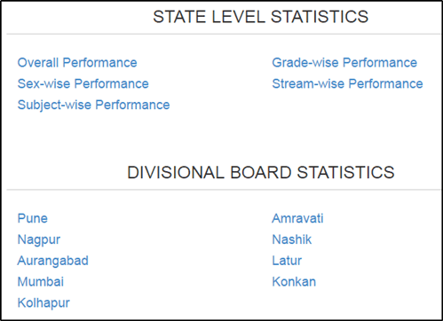 State wise Result