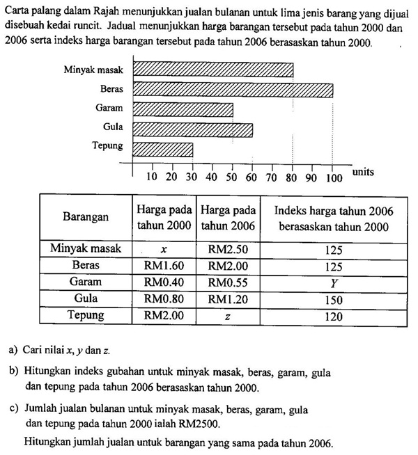 Matematik Tambahan Nombor Indeks