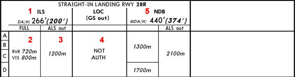 Посадочные минимумы на Jeppesen Approach