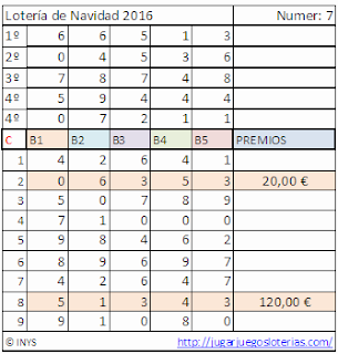 probabilidades loteria de navidad de españa 2016