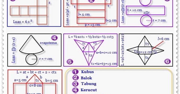 berbagainfo Luas Permukaan Bangun  Ruang 