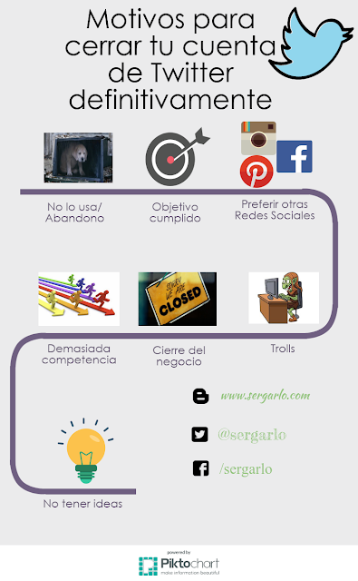 Redes Sociales, Twitter, cerrar, motivos, infografía, infographic