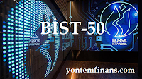 Bist-50 Grafik Ekranı