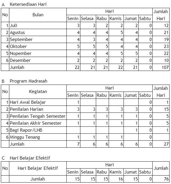 Rumah Pembelajar Analisis Hari  Belajar  Efektif  Tahun 