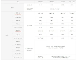 티웨이항공 위탁수하물 규정