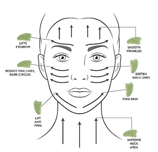 Cara memakai gua sha