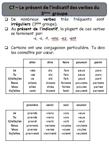 Czasowniki trzeciej grupy - gramatyka 5 - Francuski przy kawie