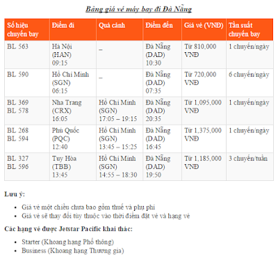 Vé máy bay đi Đà Nẵng-Bảng giá Vé máy bay đi Đà Nẵng hãng Jetstar