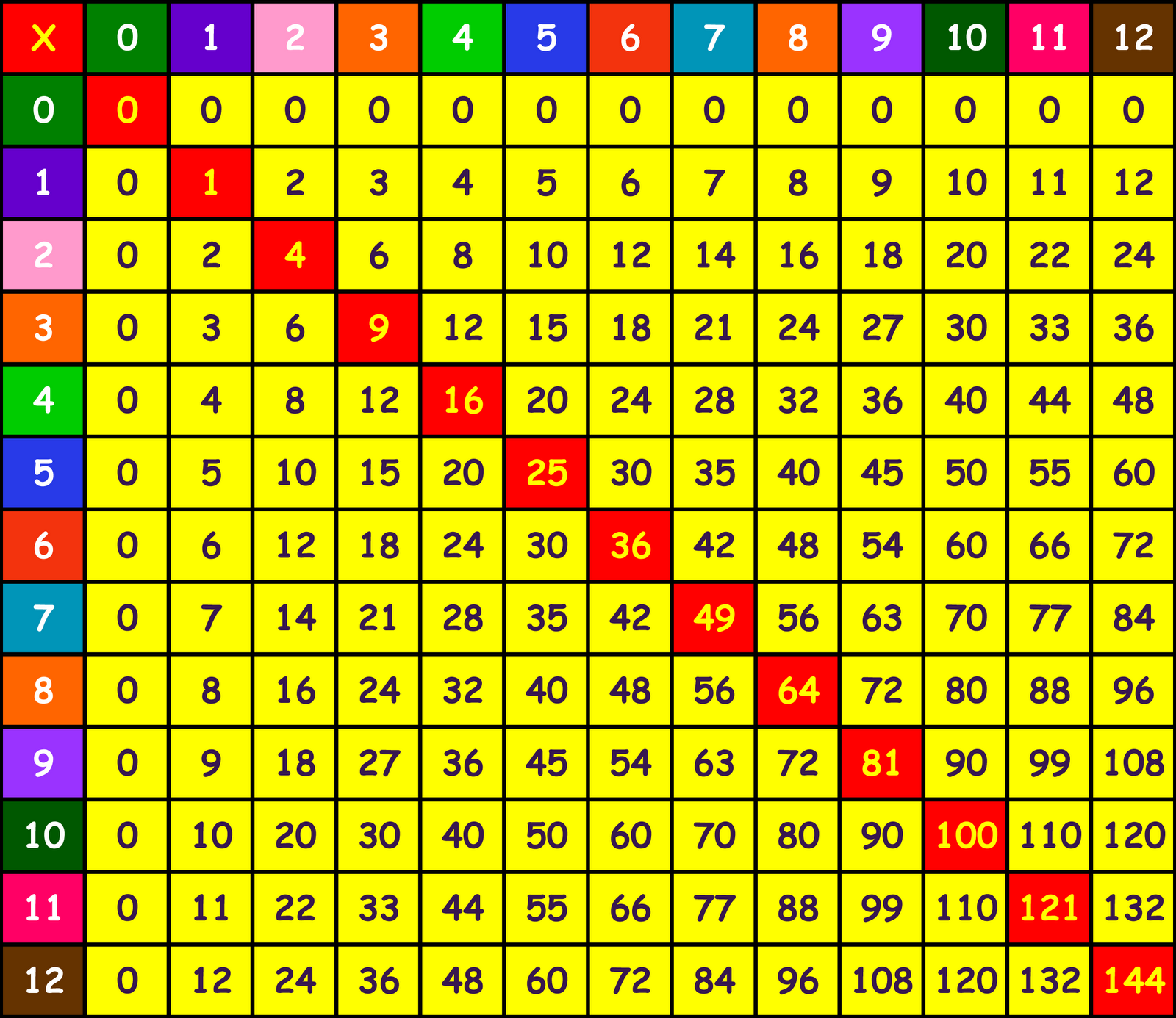 Download Tabel Perkalian Terlengkap Belajar Matematika