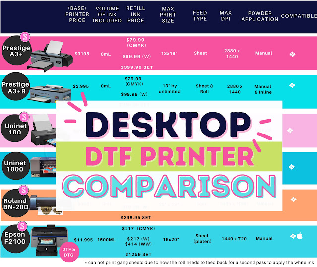 Direct to Film, DTF printer comparison, Epson F2100, Prestige A3+, Uninet 100, Roland BN-20D