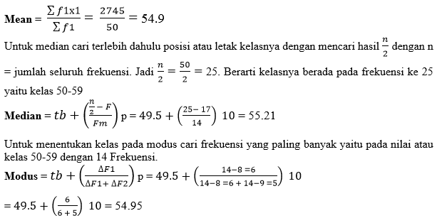 Mean Modus Median Untuk Data Tunggal Dan Kelompok Materi Pelajaran