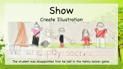 As we discussed in Part One research says children that struggle with comprehension also struggle with vocabulary.  This three part series lends quick and easy ways to expand your students' vocabulary and also strengthen their overall comprehension.  Please revisit Sowing The Seeds Of Vocabulary (Part One) to help you understand and implement vocabulary in your classroom.  This post (Part Two) will remind you how important it is to use Marzano's Vocabulary Process and Multiple Intelligence Theory to reach all students!