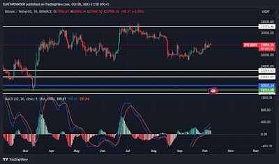 MACD (Moving Average Convergence Divergence): Crypto's Gears