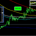 gbpusd price technical analysis update 