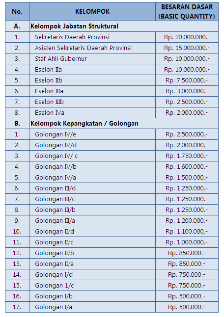 Tunjangan Kinerja Daerah Tkd Pemprov Lampung Tpp Pns