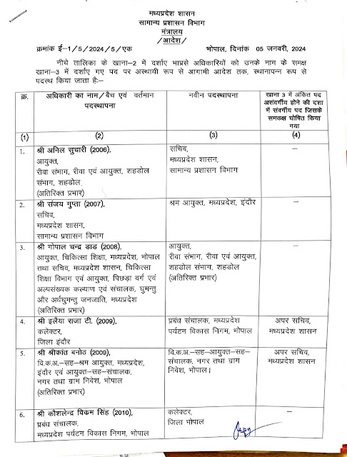 भारतीय प्रशासन सेवा के अधिकारियों का फिर हुआ ट्रांसफर बदलेगा इंदौर भोपाल के कलेक्टर। MP IAS Transfer