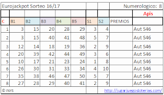 apuestas optimizadas para el eurojackpot