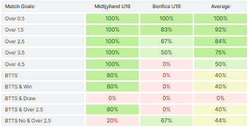 Benefica vs Midtjylland