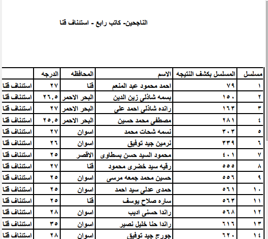 نتيجة وأسماء الناجحين فى وظائف مصلحة الخبراء بوزارة العدل 2014 منشور اليوم 18 اغسطس