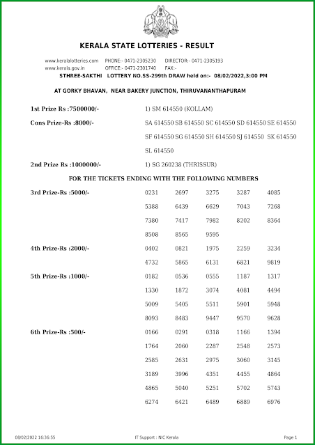 sthree-sakthi-kerala-lottery-result-ss-299-today-08-02-2022-keralalotteries.net_page-0001
