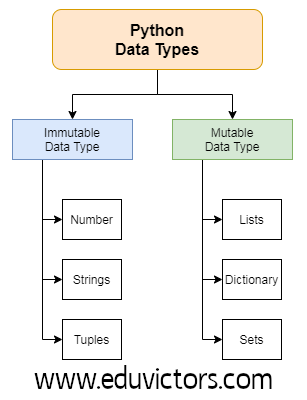 CBSE Class 12 - Computer Science/Informatics Practices - Python - A Quick Revision (#eduvictors)(#Class12ComputerScience)(#Class12InformaticsPractices)