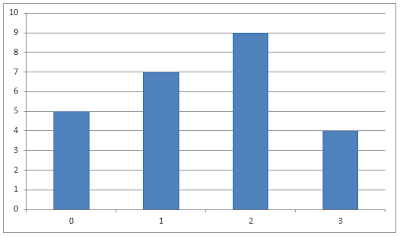 Image Histogram