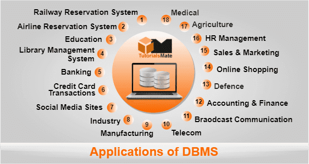 Applications of DBMS