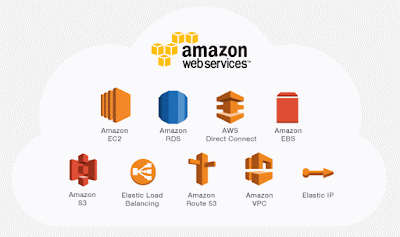 best AWS course from Udemy