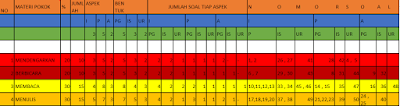 Soal Bahasa Indonesia Kelas 5 Semester 2 