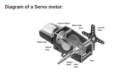 servo motor