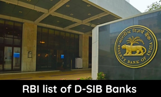The Reserve Bank of India (RBI) issued its list of Domestic Systemically Important Banks (D-SIBs)