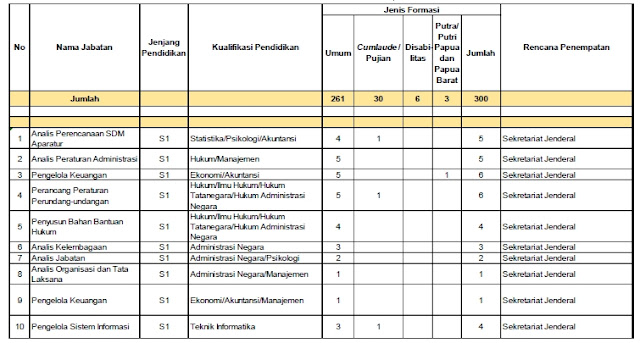 Info Lowongan Formasi CPNS 2017 Kemendikbud