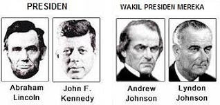 Persamaan menakjubkan antara Lincoln dan Kennedy