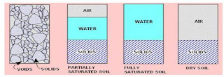 Three-phase System