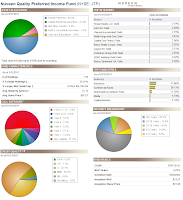 Nuveen Quality Preferred Stock Fund (JTP)