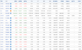 中国株コバンザメ投資ウォッチ銘柄watch20151222