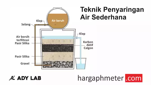 filter air sederhana, teknik penyaringan air sederhana, teknik filter air